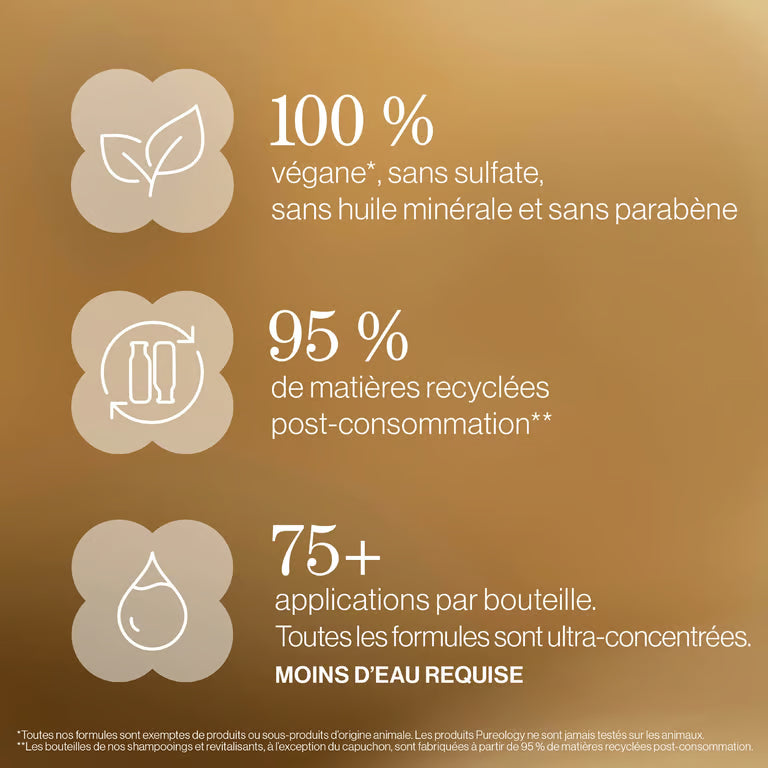 Pureology Nanoworks Gold Coffret