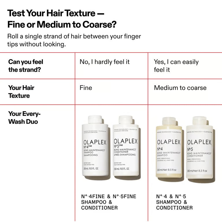 Olaplex No.4 Fine