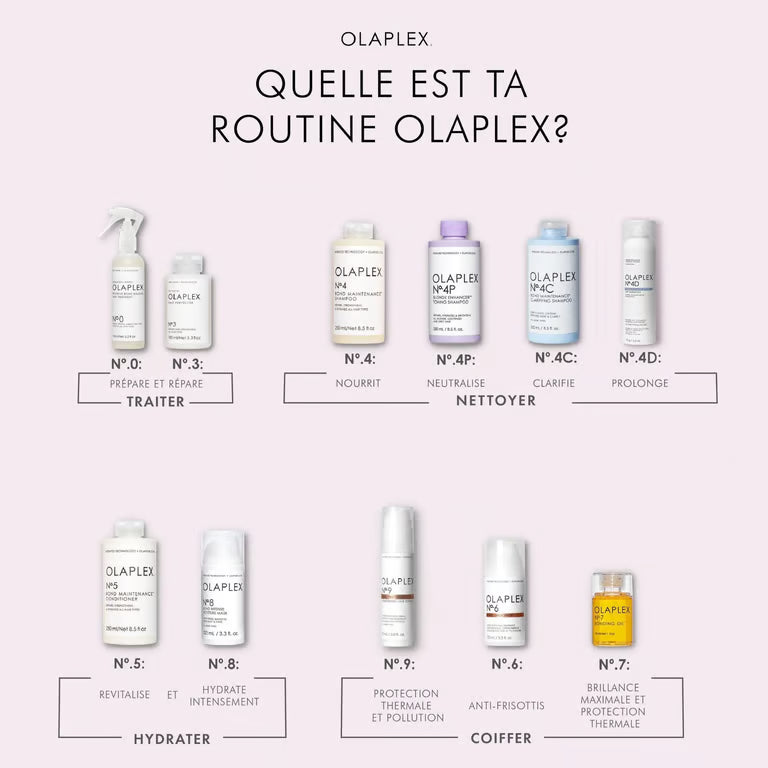 Olaplex No. 3 Hair Perfector