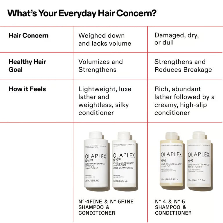 Olaplex No.4 Fine